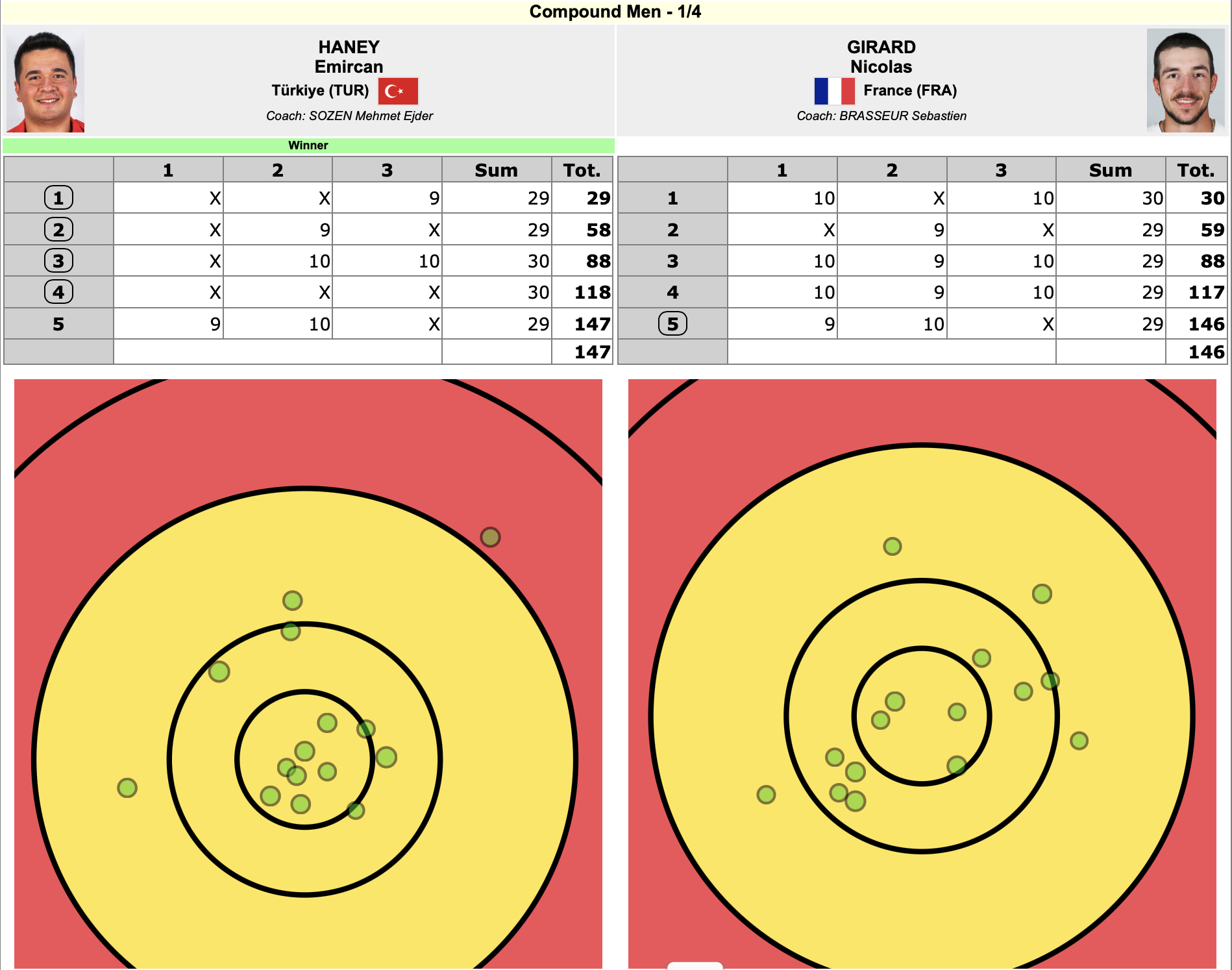 Feuille de match Girard - Nanjing 2025