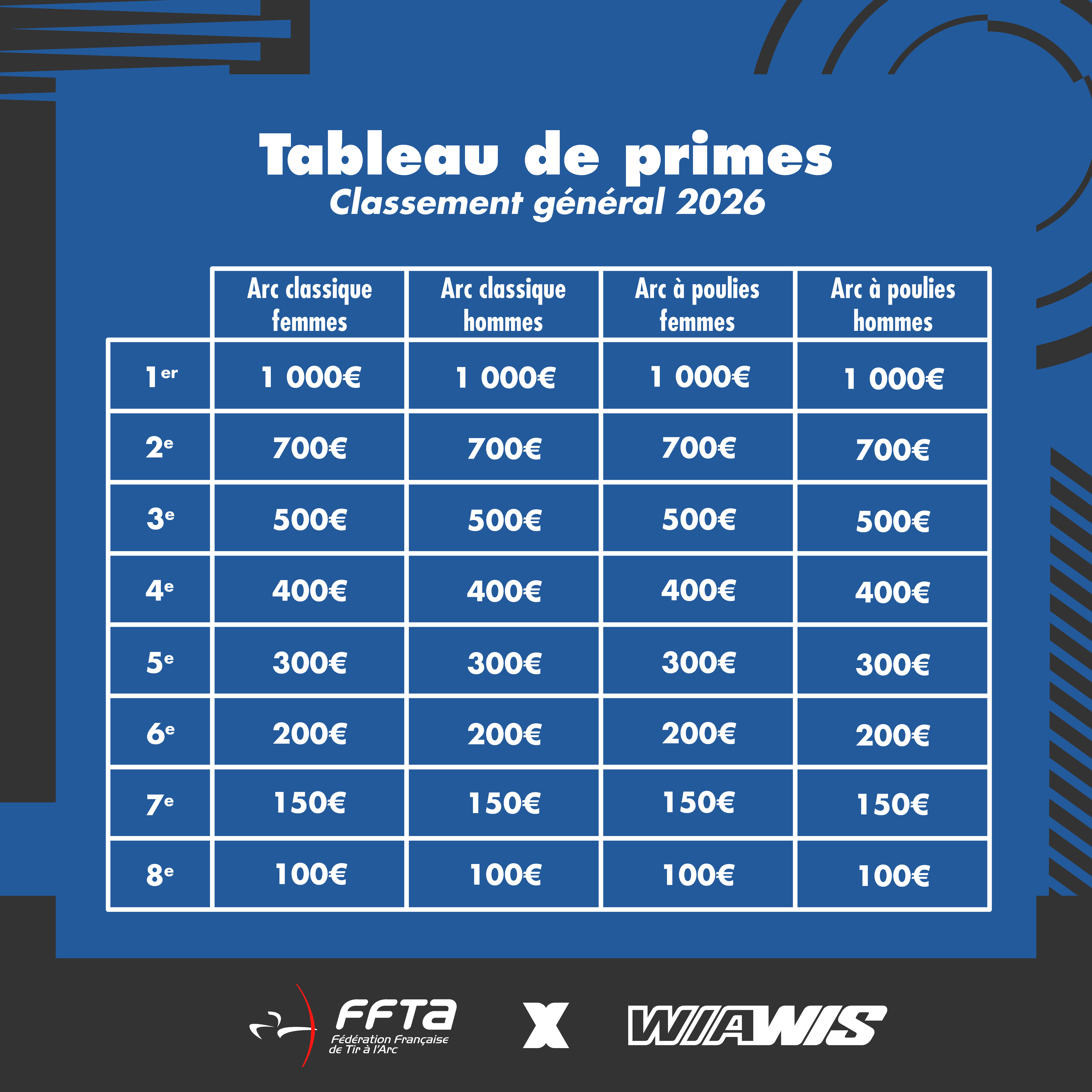 Primes finale WFT 2026