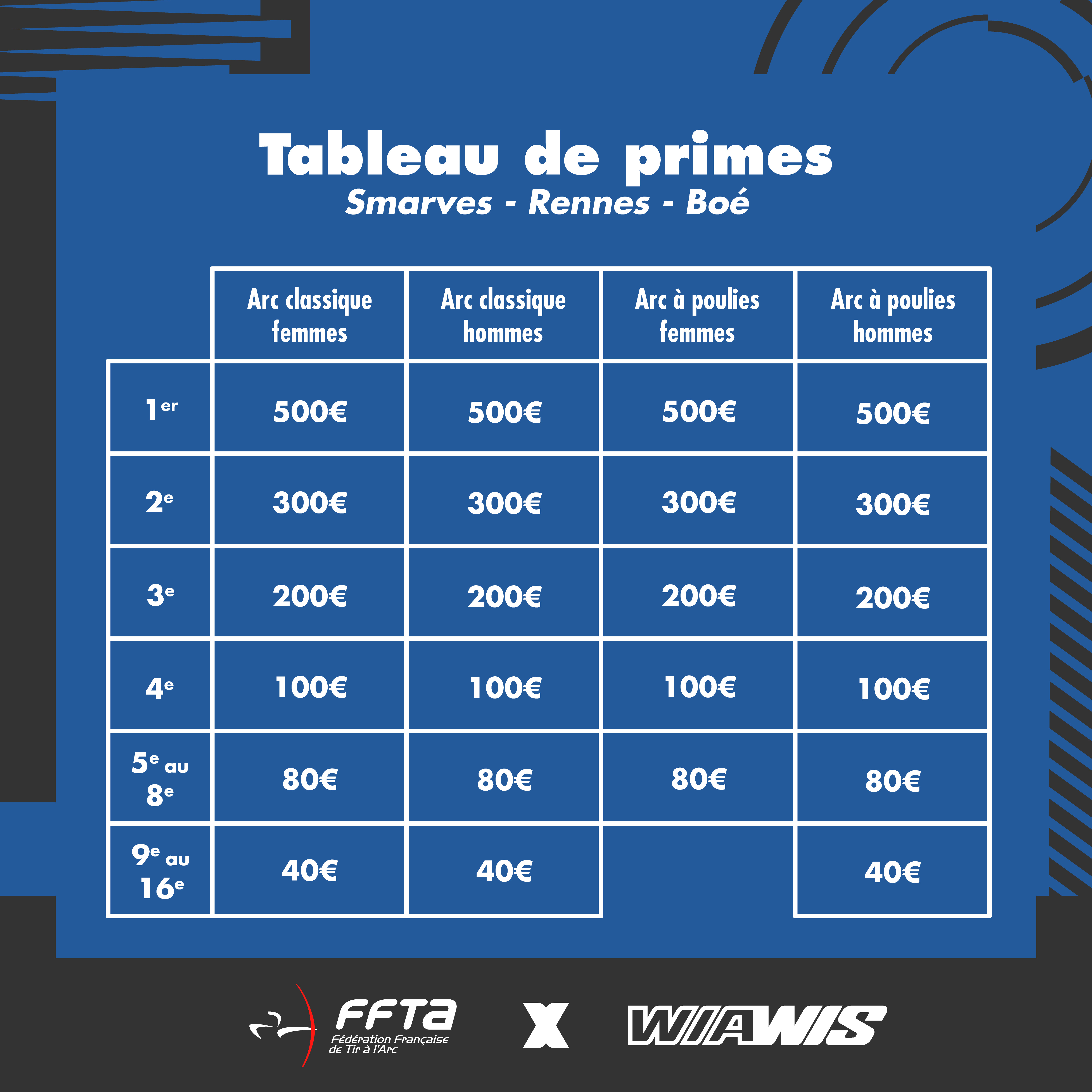 Primes manches WFT 2026
