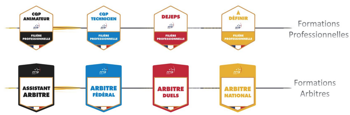 Formations-2026-pros-arbitres