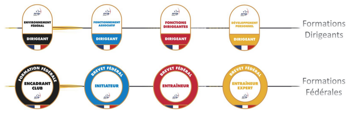Formations-2026-dirigeant-entraineurs