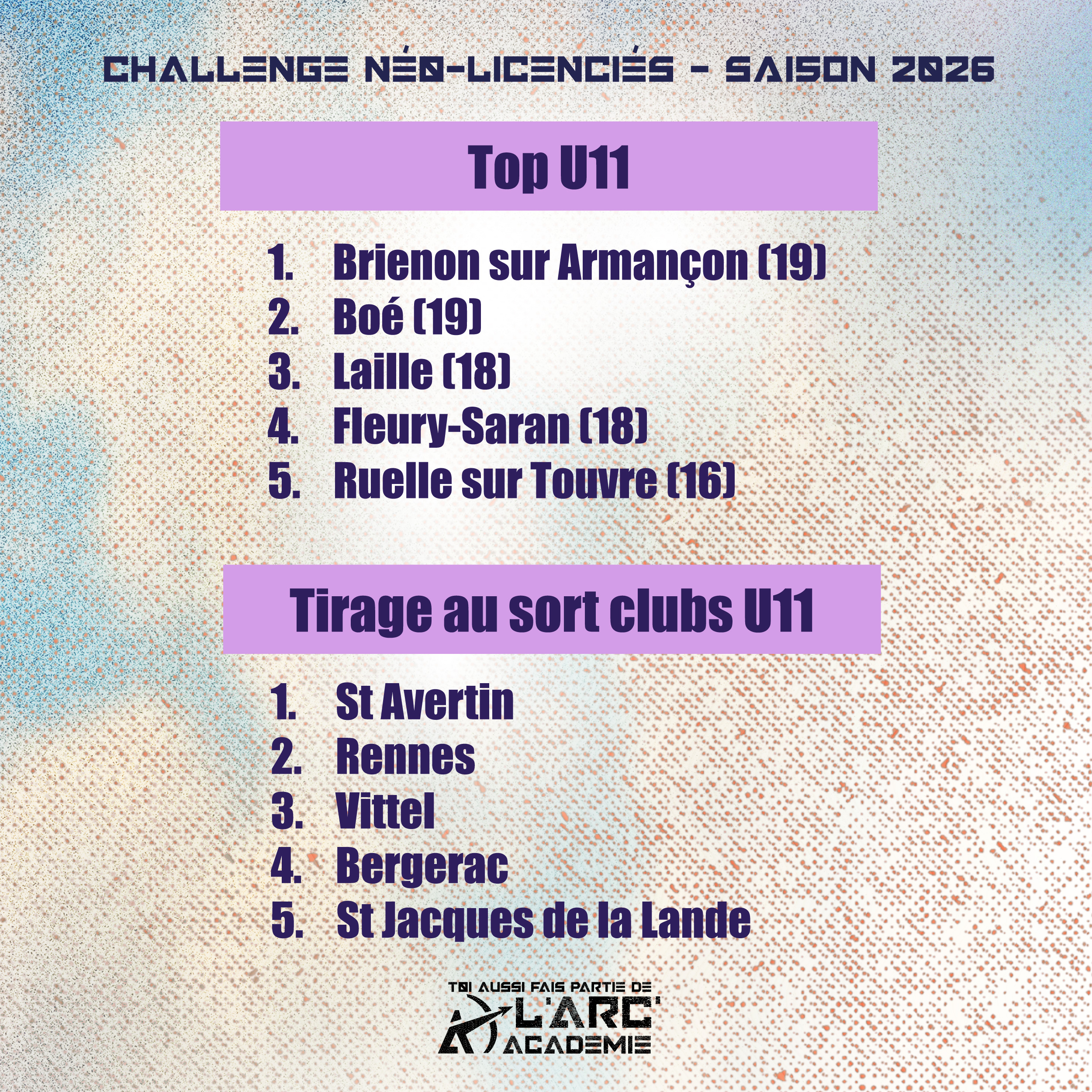 Challenge néo 2026 U11