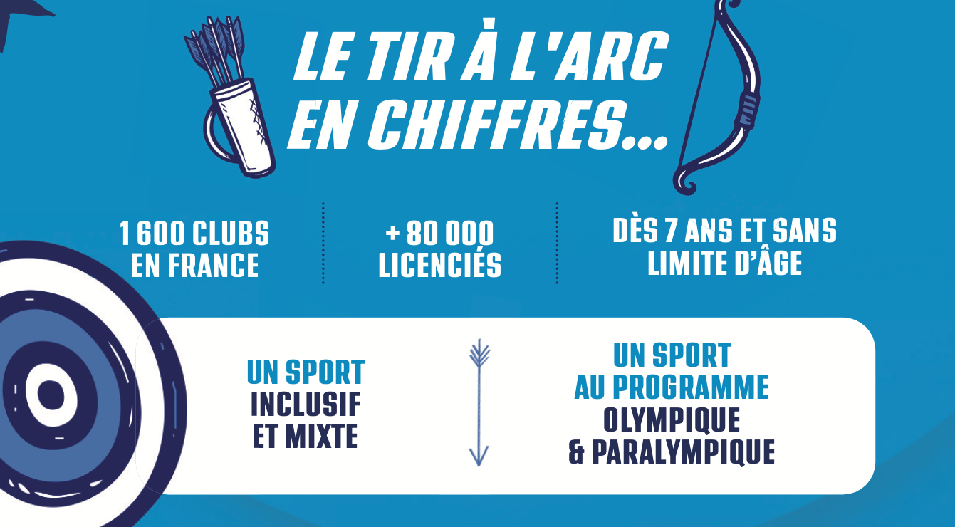 Chiffres - flyer arc académie rentrée