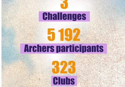 Challenges néo 2026