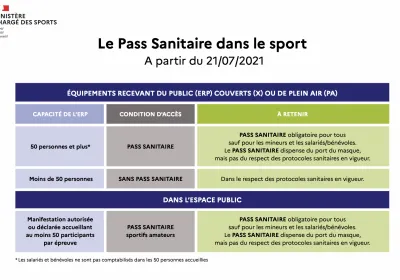 Le pass sanitaire dans le sport