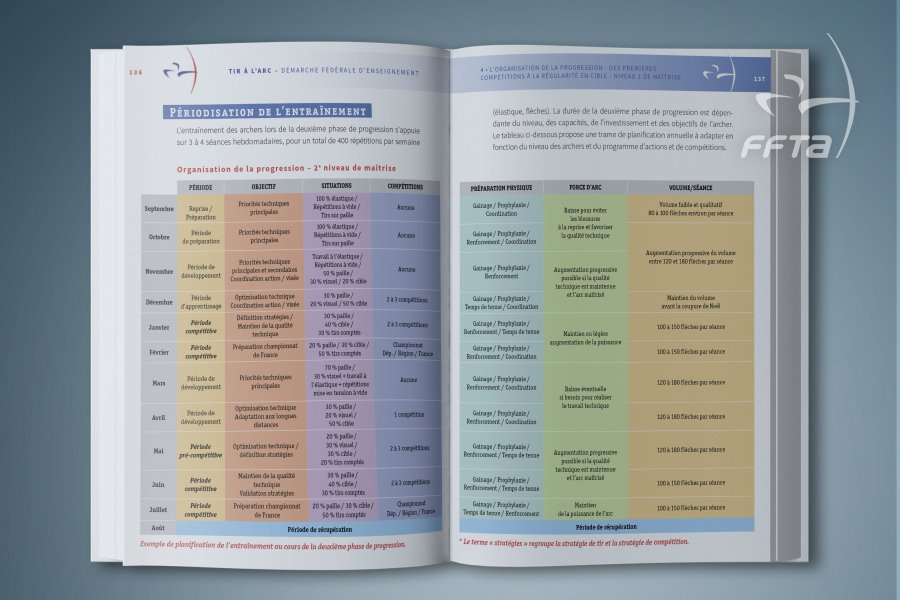 Tir à L'arc : Guide Complet D'entraînement (Olympique) - Livre Occasion