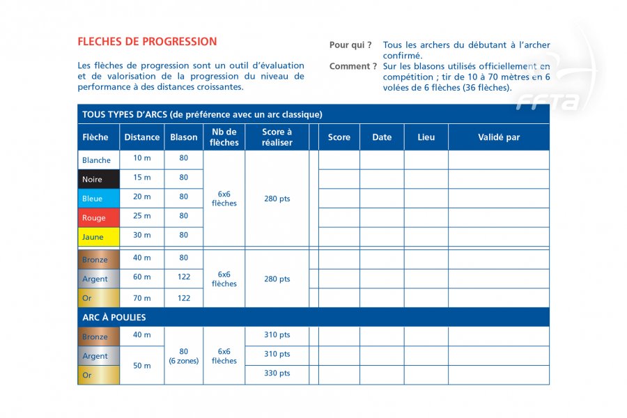 Les flèches de progression  Fédération Française de tir à l'arc