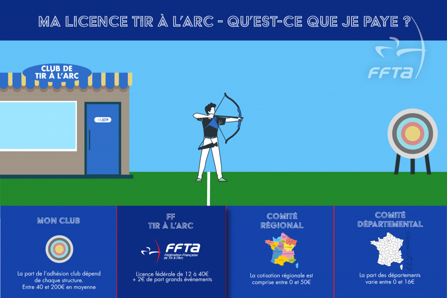 Question Serieuse Que Faire Des Action Natixis 2021 Questions à Thierry Defrance de Tersant, trésorier de la FFTA